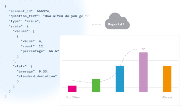Get Tabulated Results from your Survey using the Report API